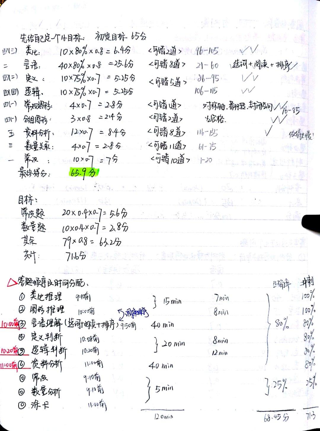 公务员考试冲刺资料的重要性与高效利用策略