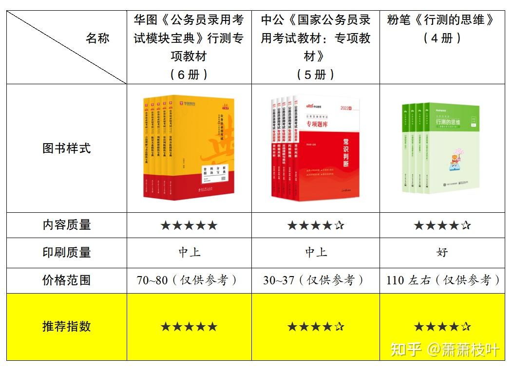 公务员备考资料题库的重要性及高效应用策略