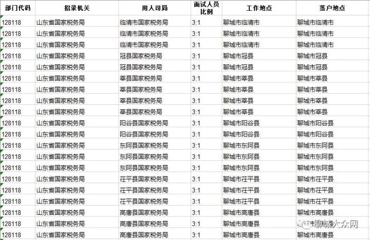 聊城公务员冲刺班报名资格详解