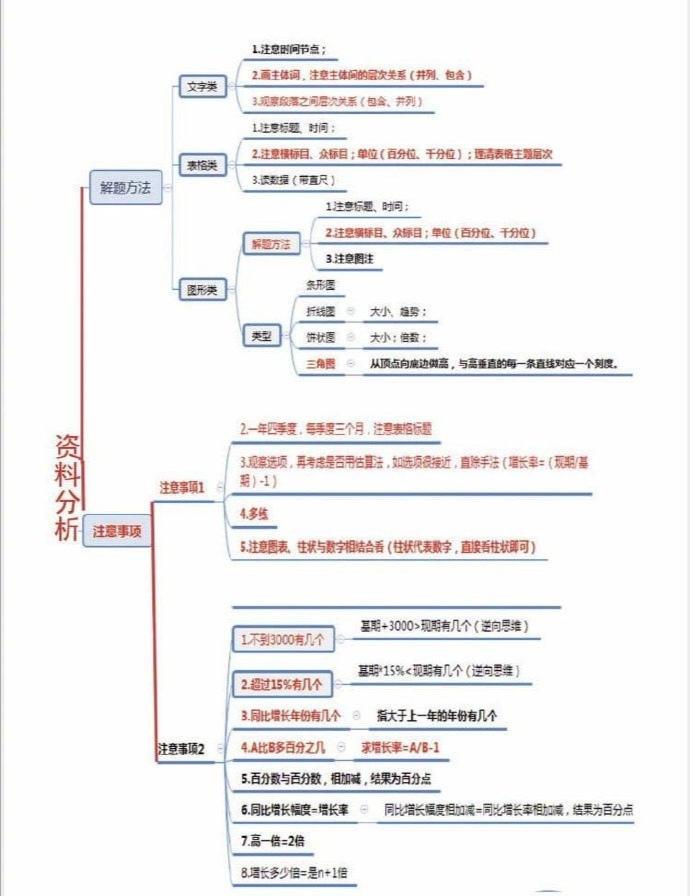 公务员考试备考资料指南