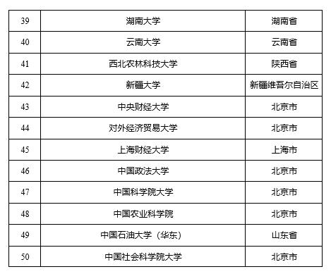 中央选调生公告解读与查询指南，以2025年为例