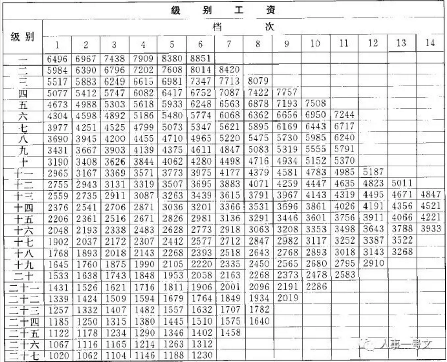 北京公务员工资待遇深度探究与解析