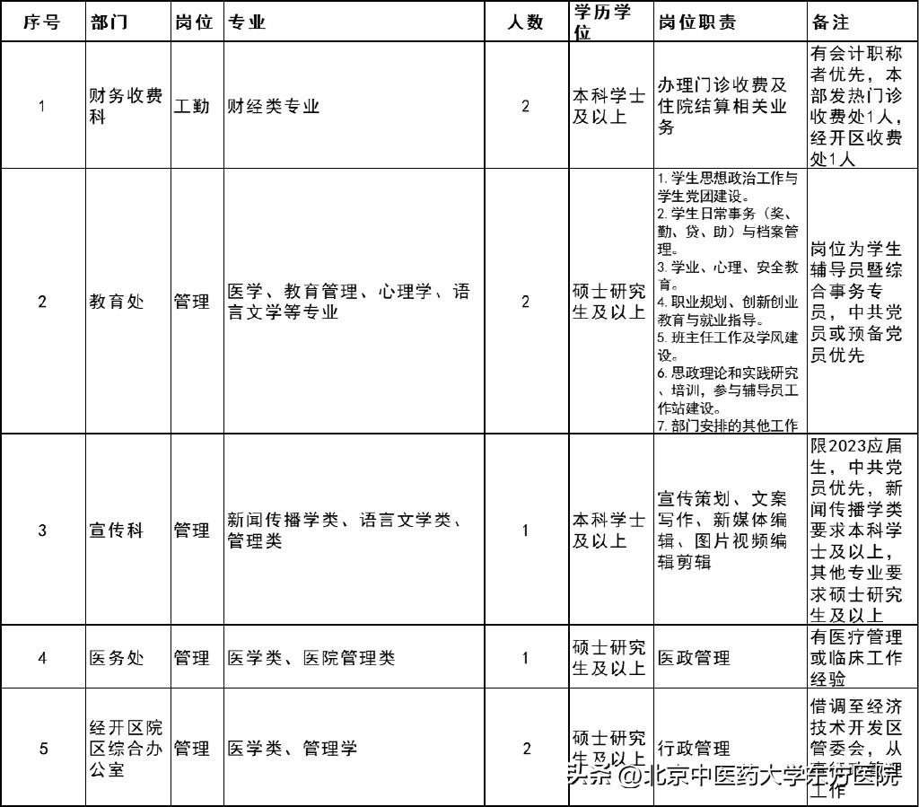 2023年北京公务员考试公告发布