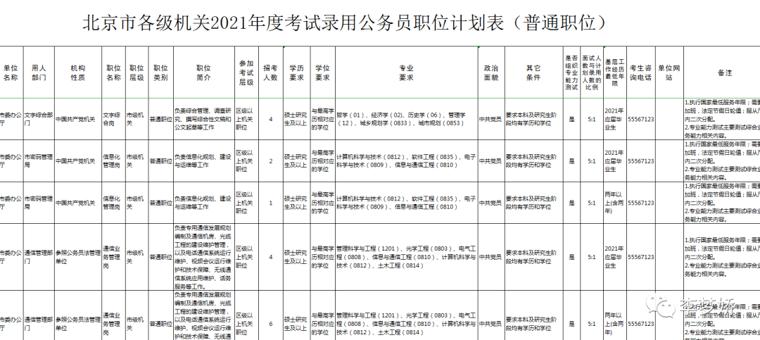 北京公务员考试公告发布时间及解读分析