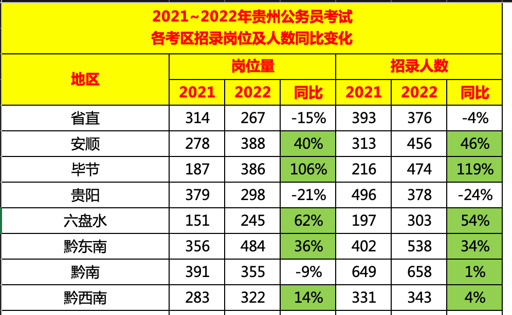 北京2025市考岗位表全面概览与深度解读