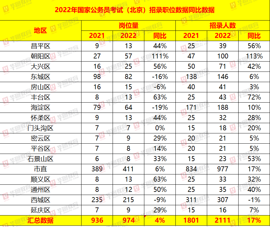 圆溜溜儿 第3页