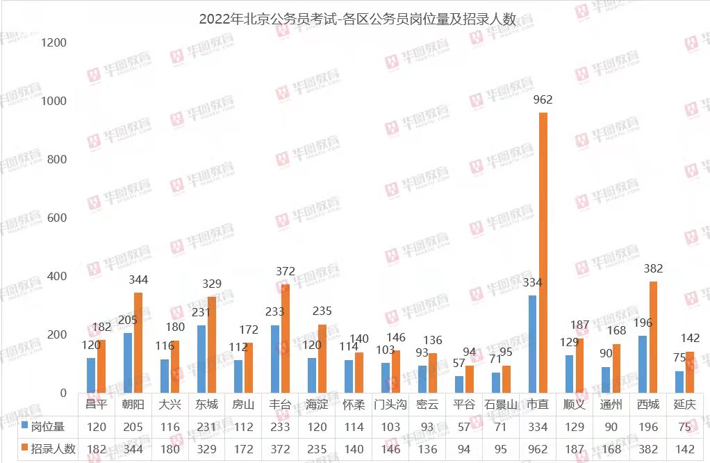 北京市公务员招聘职位表概览及深度分析（2022年）