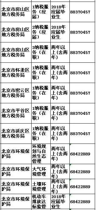 2023年北京公务员岗位招录表全面解析及趋势展望