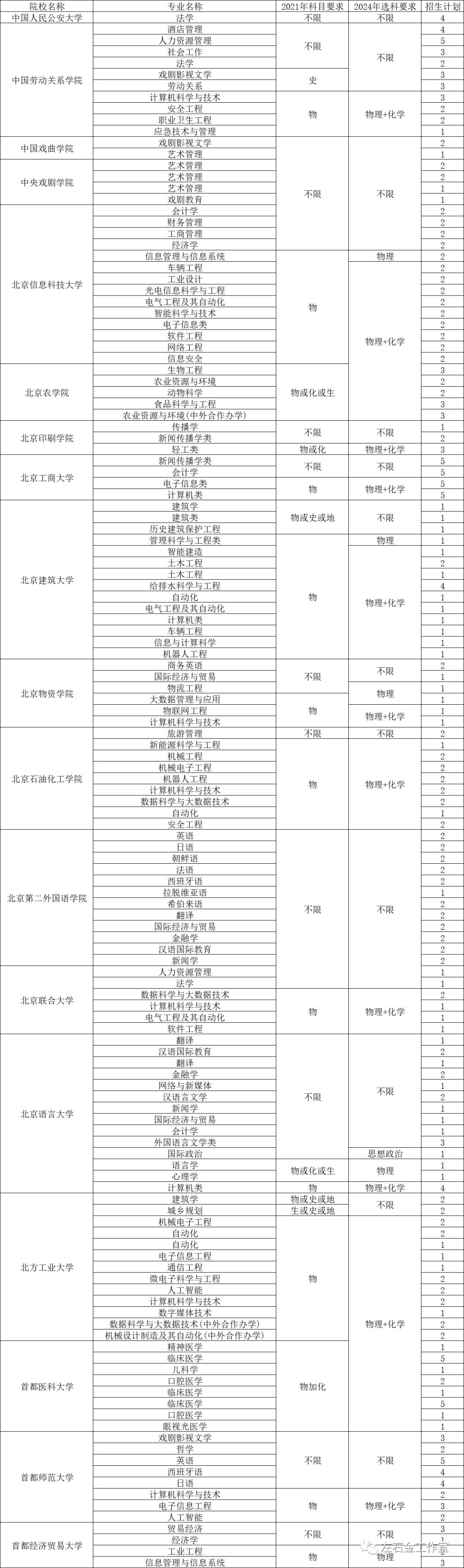 2024年北京市公务员招聘岗位展望，探索未来职业路径