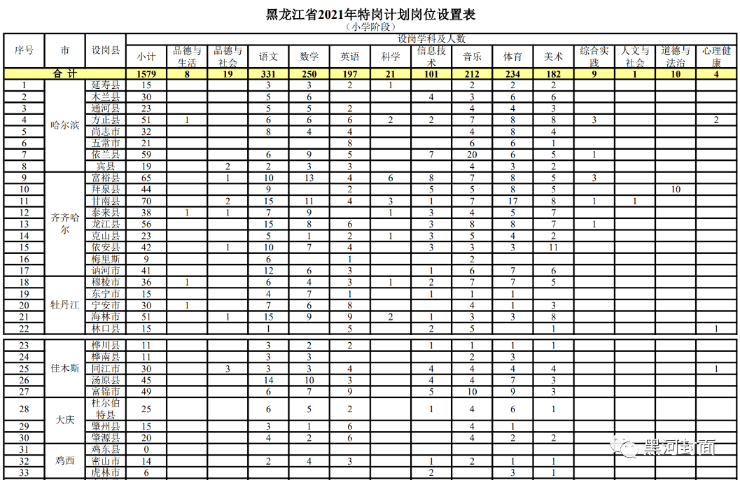 北京市公务员招聘表格详细介绍及指南