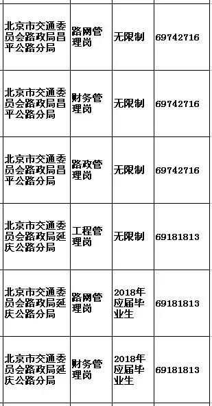 北京市公务员2024年招录岗位分析与展望，未来趋势解读