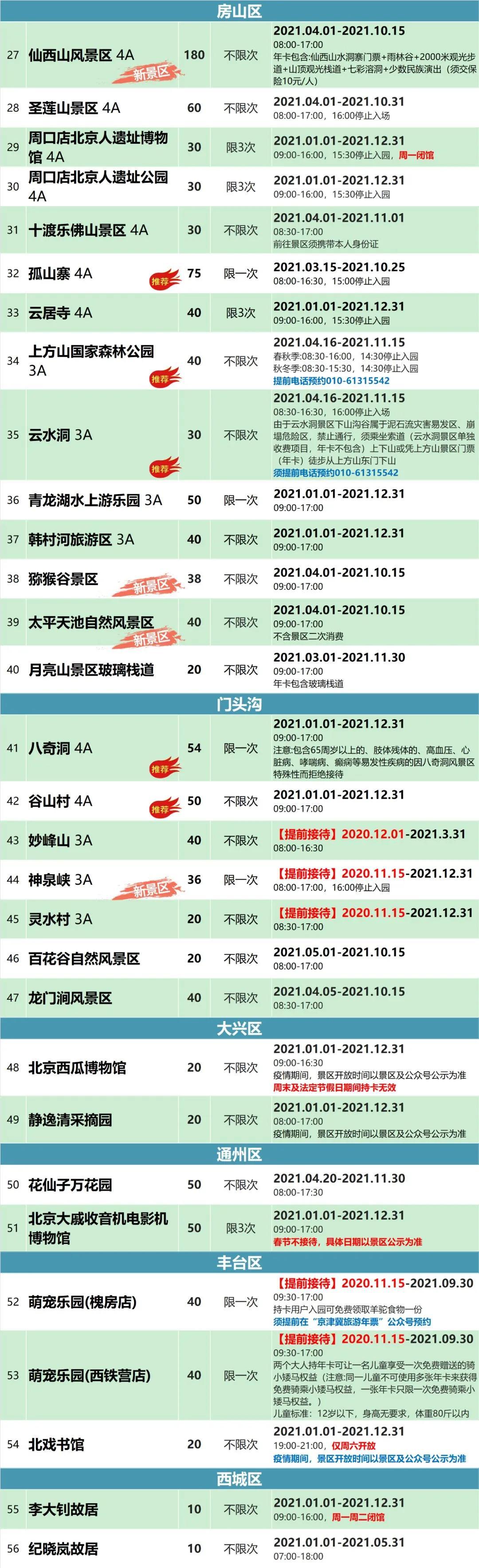 全面解读，2021北京公务员招录职位表分析