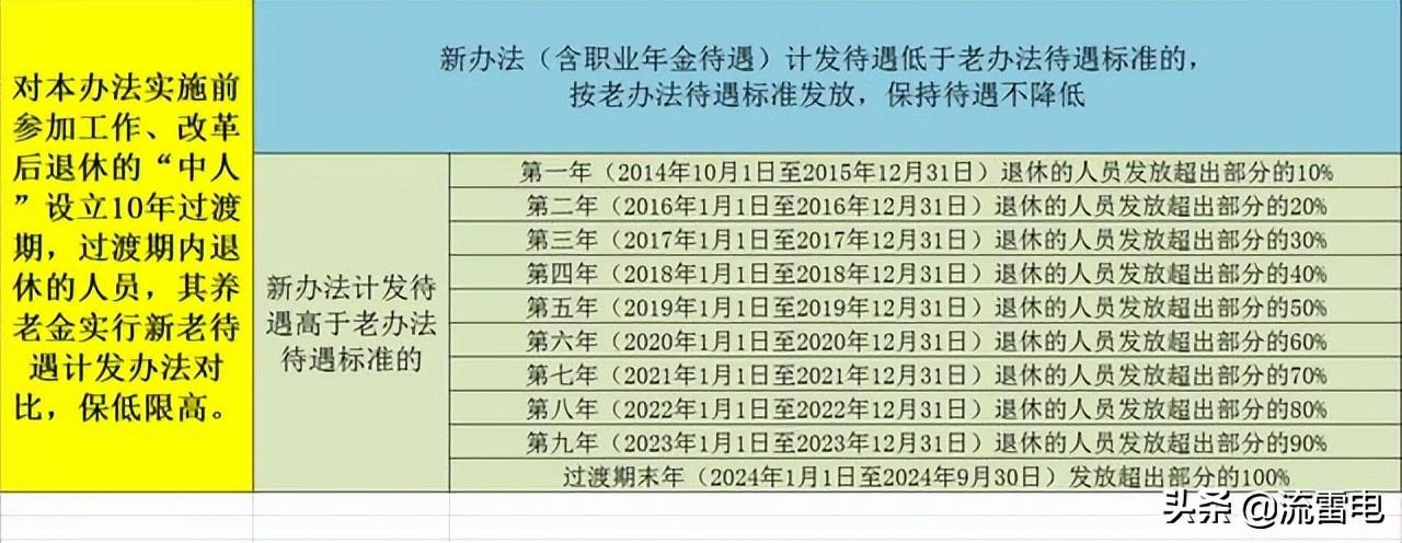 关于即将到来的公务员退休潮，最新消息与趋势分析