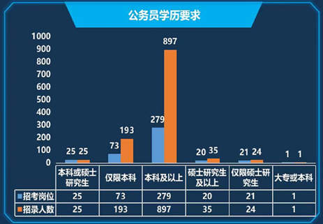 二本学生考上公务员的概率解析