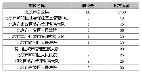 北京公务员职位表全面解析