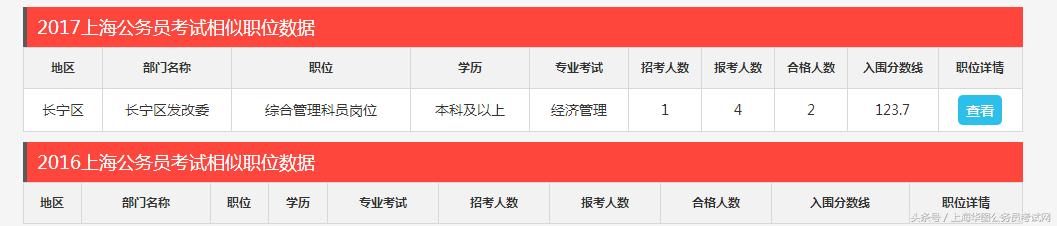 上海公务员考试职位表深度解析与洞察