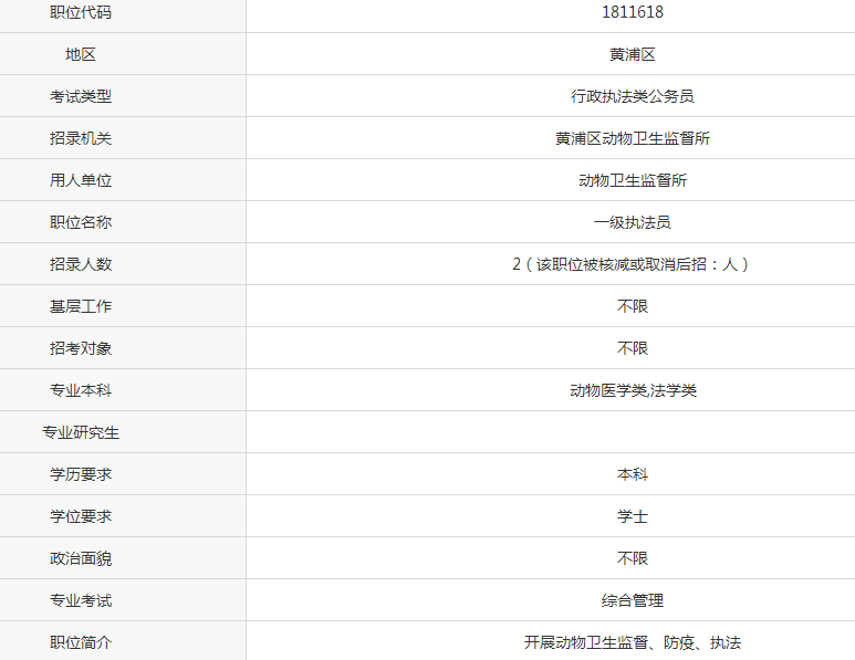 上海公务员考试职位表深度解析