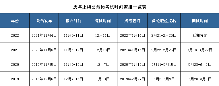 2023年上海公务员考试职位表深度分析与展望