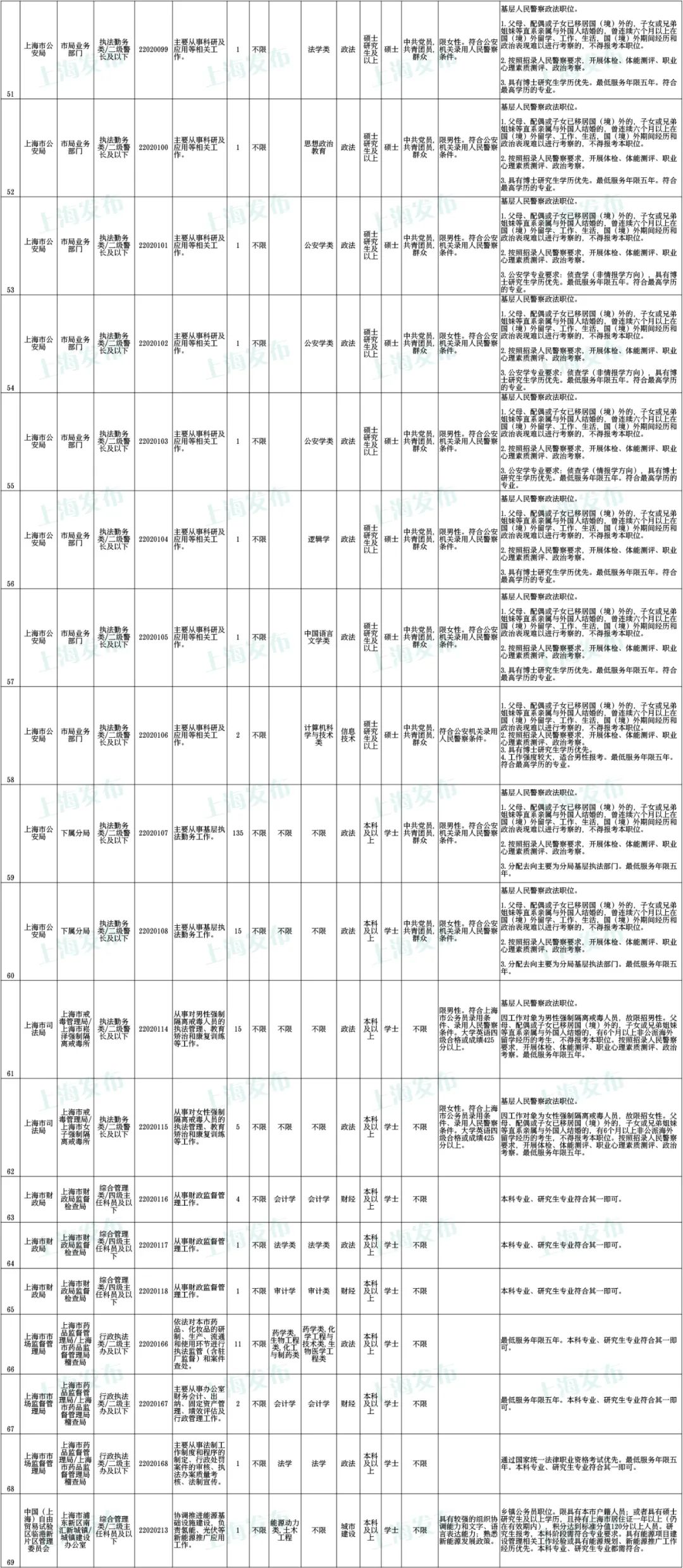 2022年上海公务员考试职位表深度解析与概览