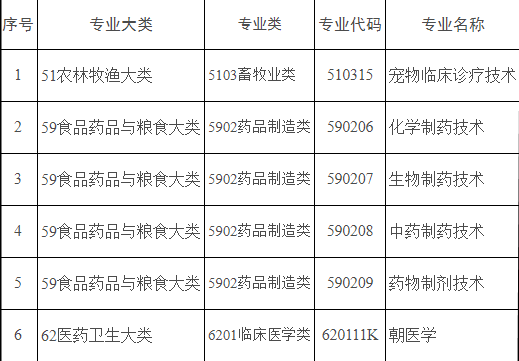 上海公务员考试专业对照表解读及应用指南