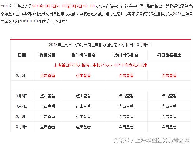 上海公务员职位种类与特点解析