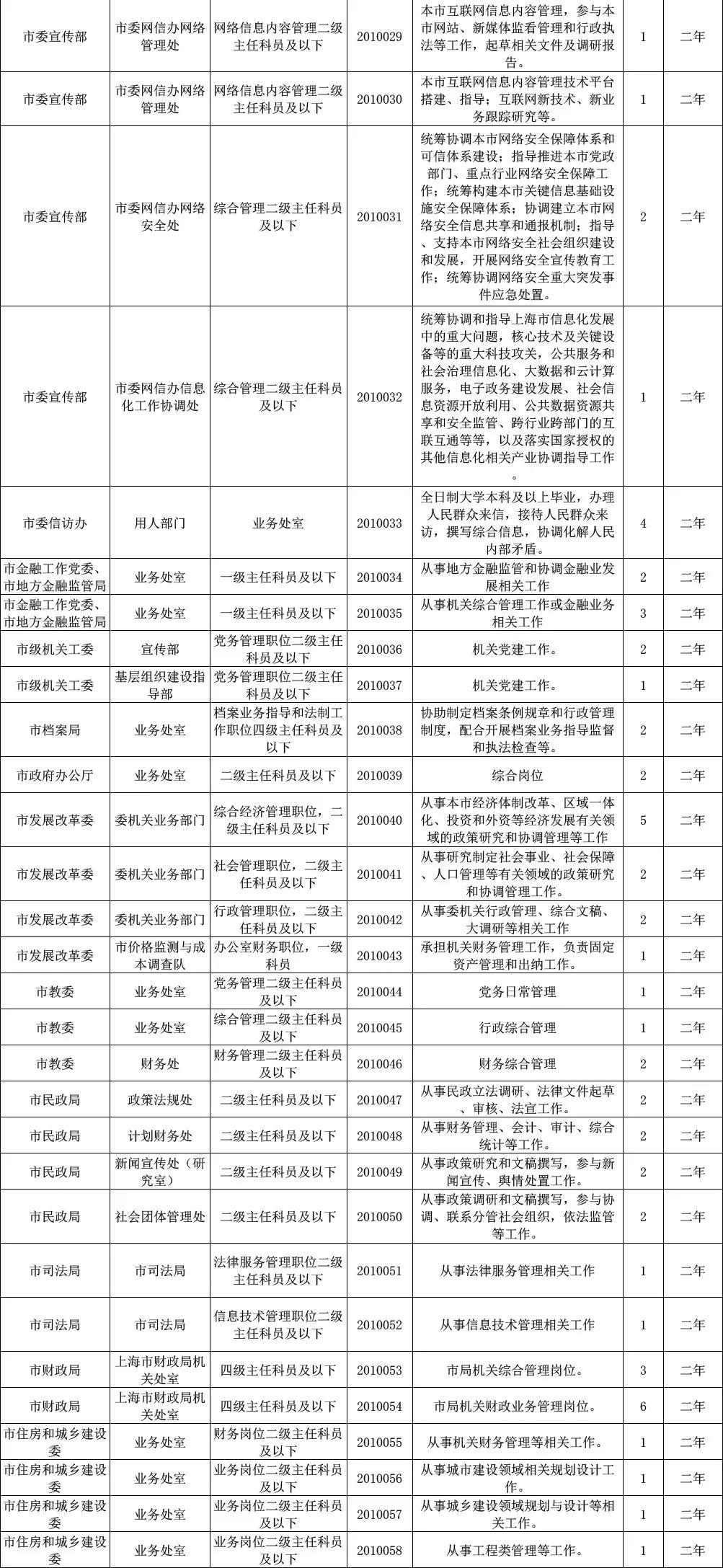 上海公务员职位详解，职业前景、工作内容与吸引力分析