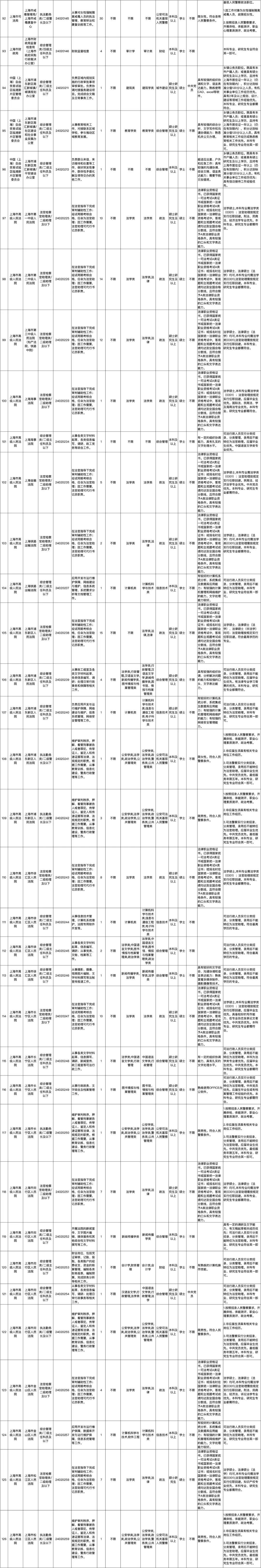 2024年上海公务员考试时间表全面解析与备考指南