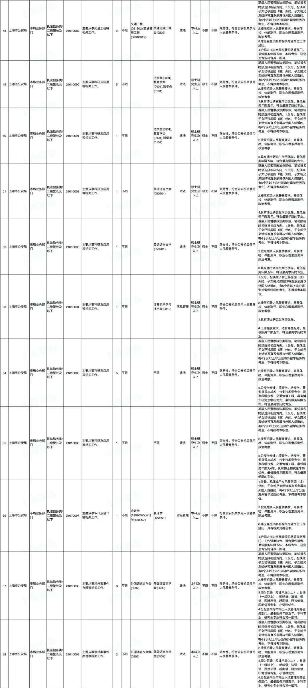 上海公务员岗位招录表全面解析