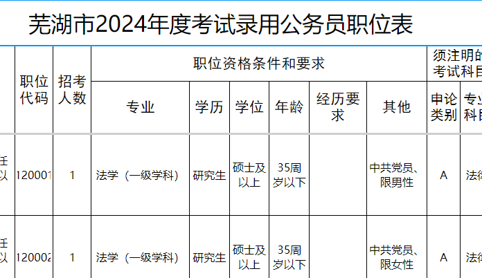 2024年濮阳公务员职位表全景概览