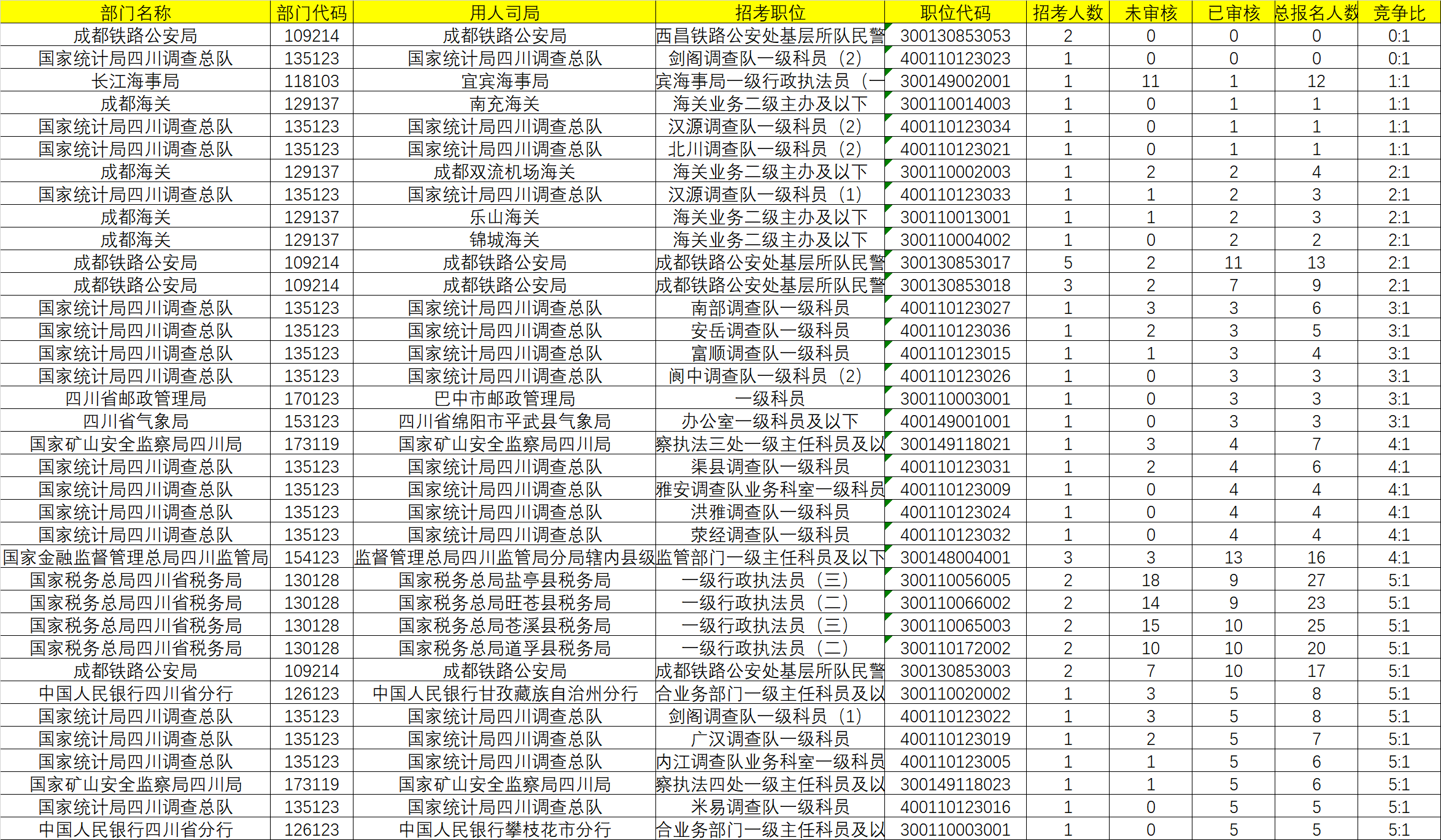 成都公务员考试2024职位表深度解析与前瞻