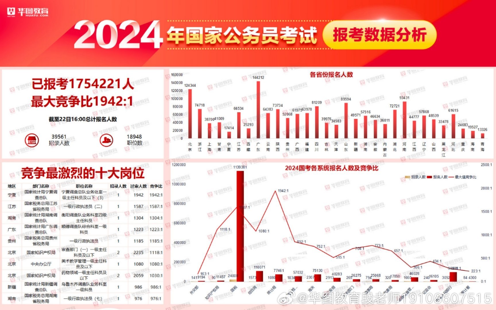 湖北省考公务员职位表概览及分析（2024年）