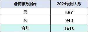 2024年上海公务员职位概览与职业发展及招聘趋势分析