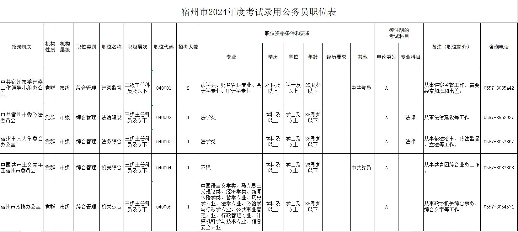 揭秘2024年上海市考岗位表，职业前景与机遇展望大揭秘