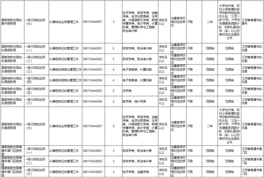 国考职位表2024上海岗位概览与解读