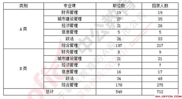 上海公务员2024招录职位表全景概览