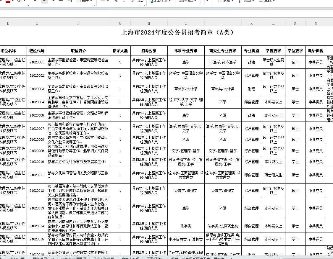 上海市考公务员2024岗位表深度解析与前景展望