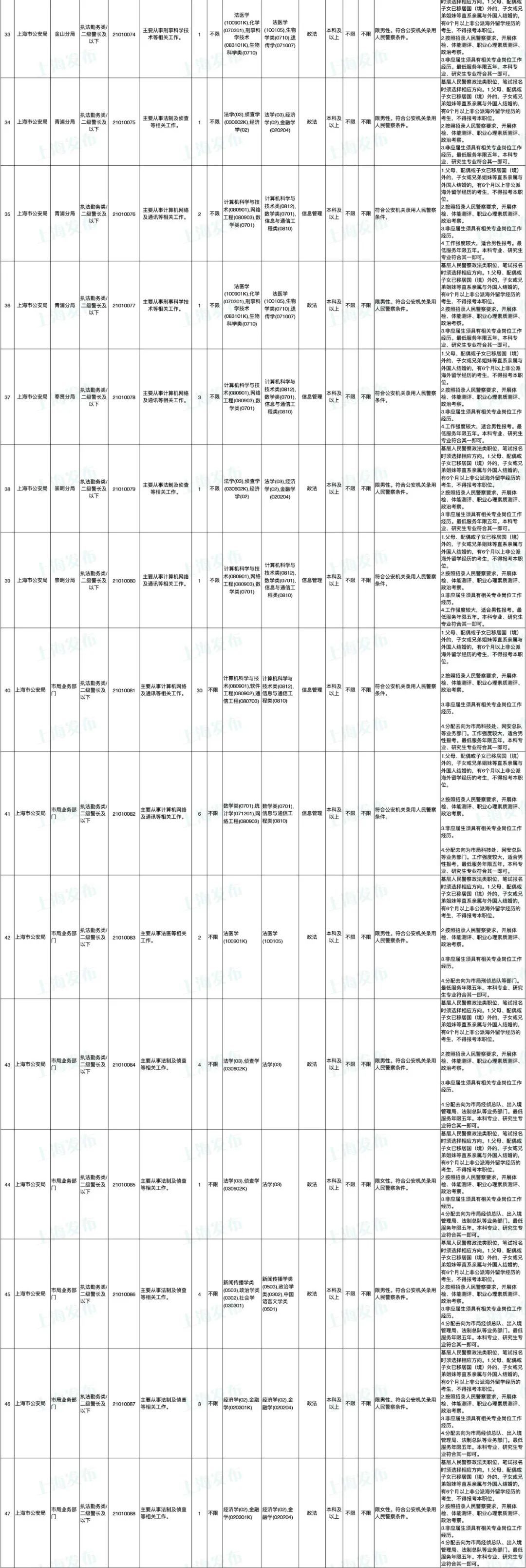 2024年上海公务员职位表全面解析