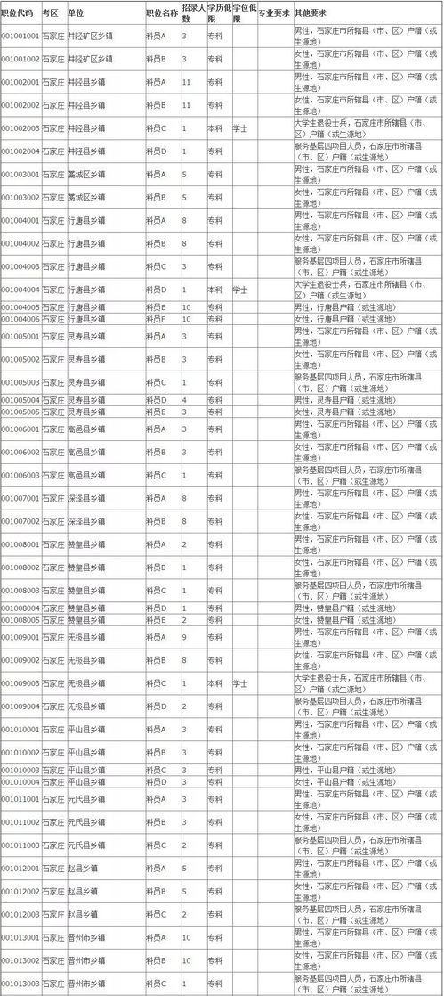 上海公务员岗位表2024年全景概览