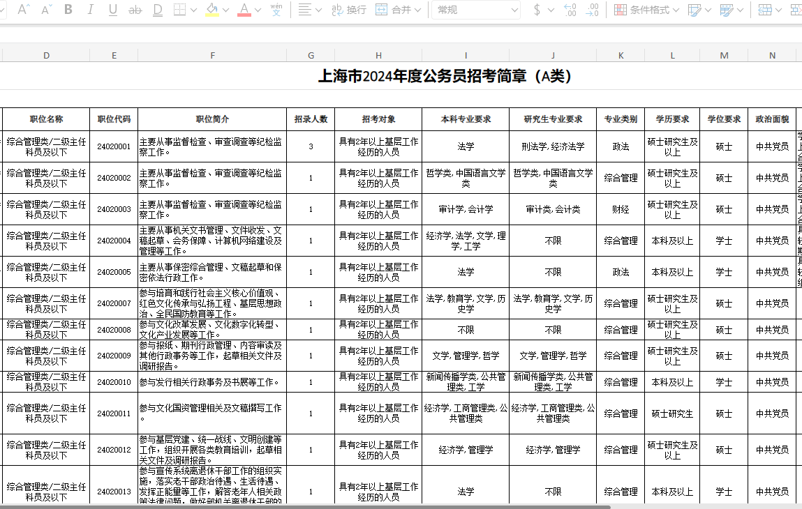 2024年上海公务员省考岗位表深度解析与解读