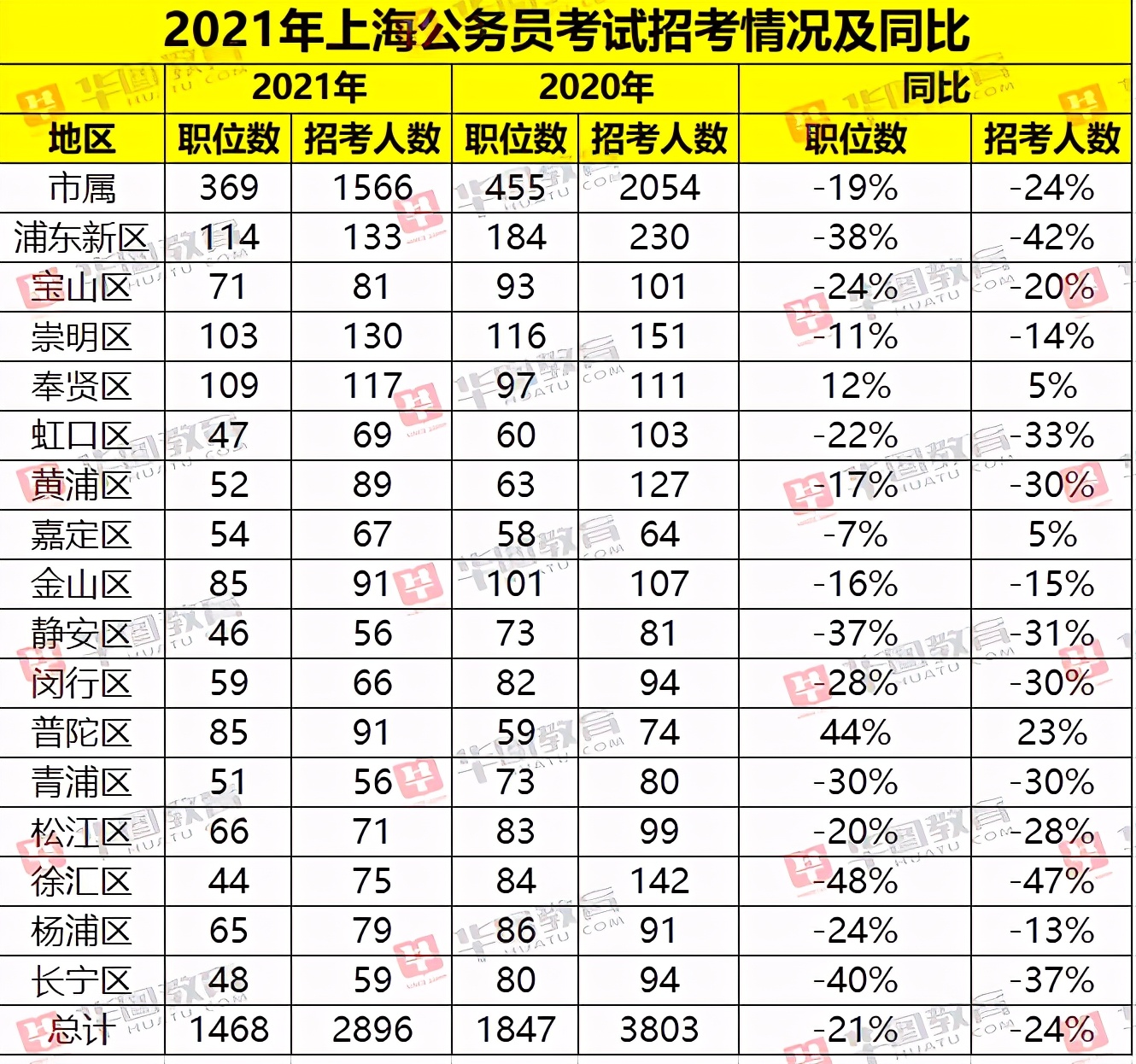 上海公务员省考报名条件与要求概述