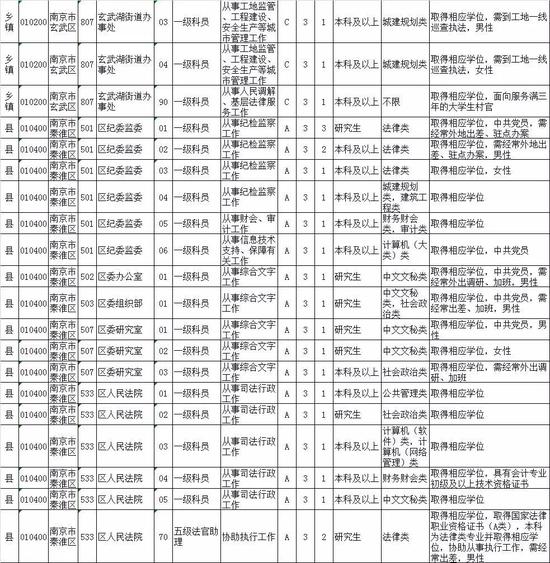 江苏省考公务员岗位表深度解析