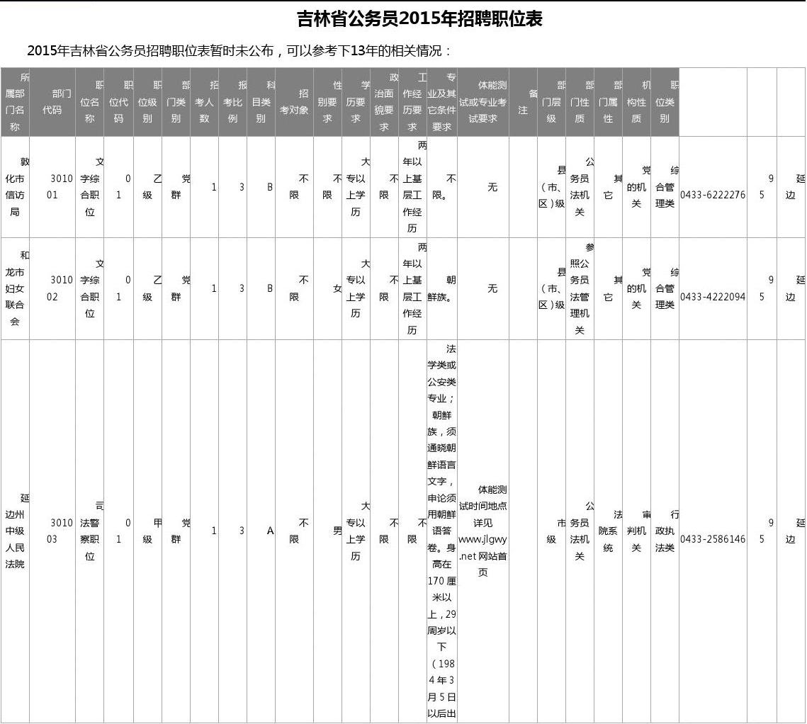 公务员招录岗位表深度解读与历年趋势分析