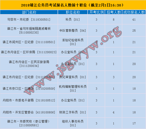 上海市公务员考试报名人数背后的趋势与影响因素探究