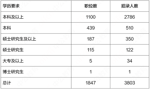 彩虹彼岸 第3页