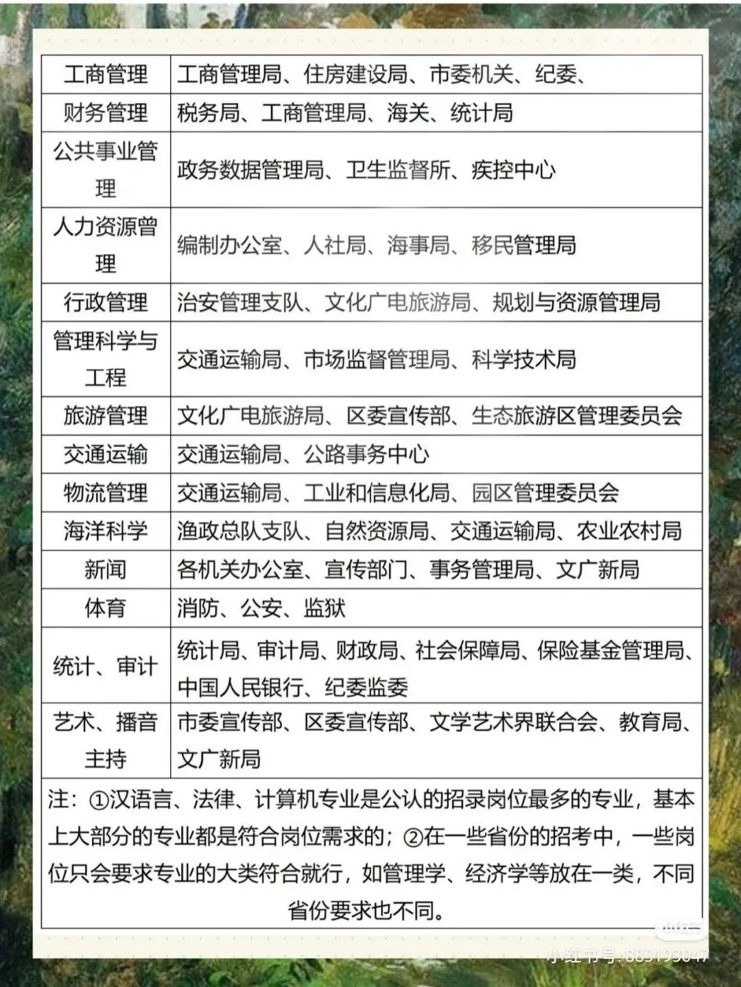 公务员岗位大全，一览表与职责概述