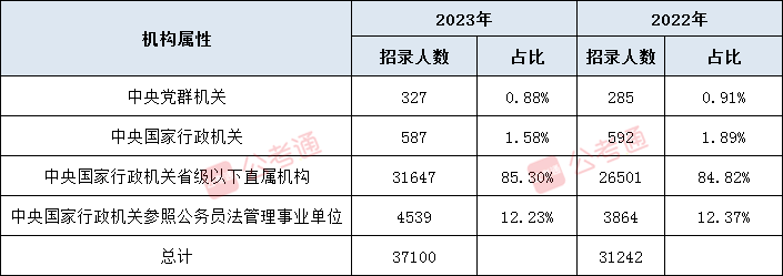 国考职位表2023公告，全新视角的国家公务员考试概览