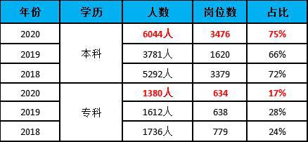 你怎样会心疼我的心疼 第3页