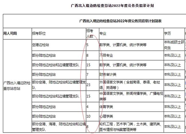 国家公务员考试岗位表PDF深度解读与探讨