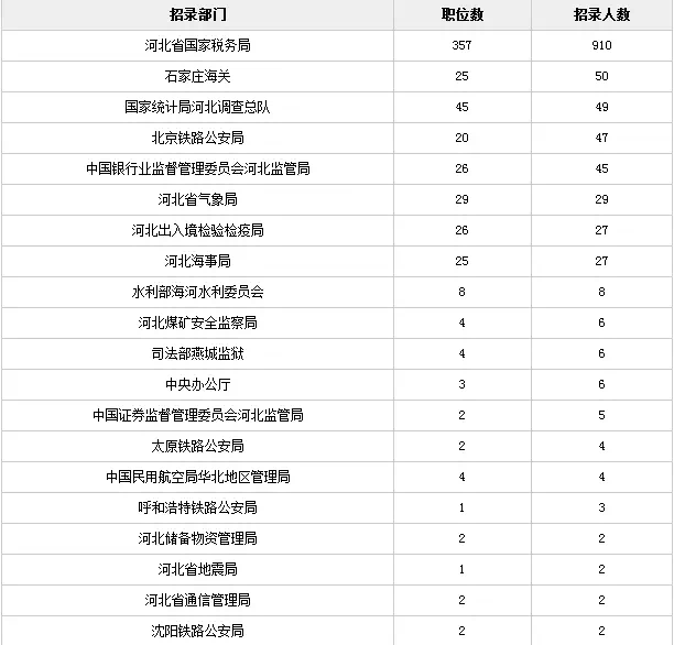 国家公务员职位表下载指南，详细步骤与操作说明