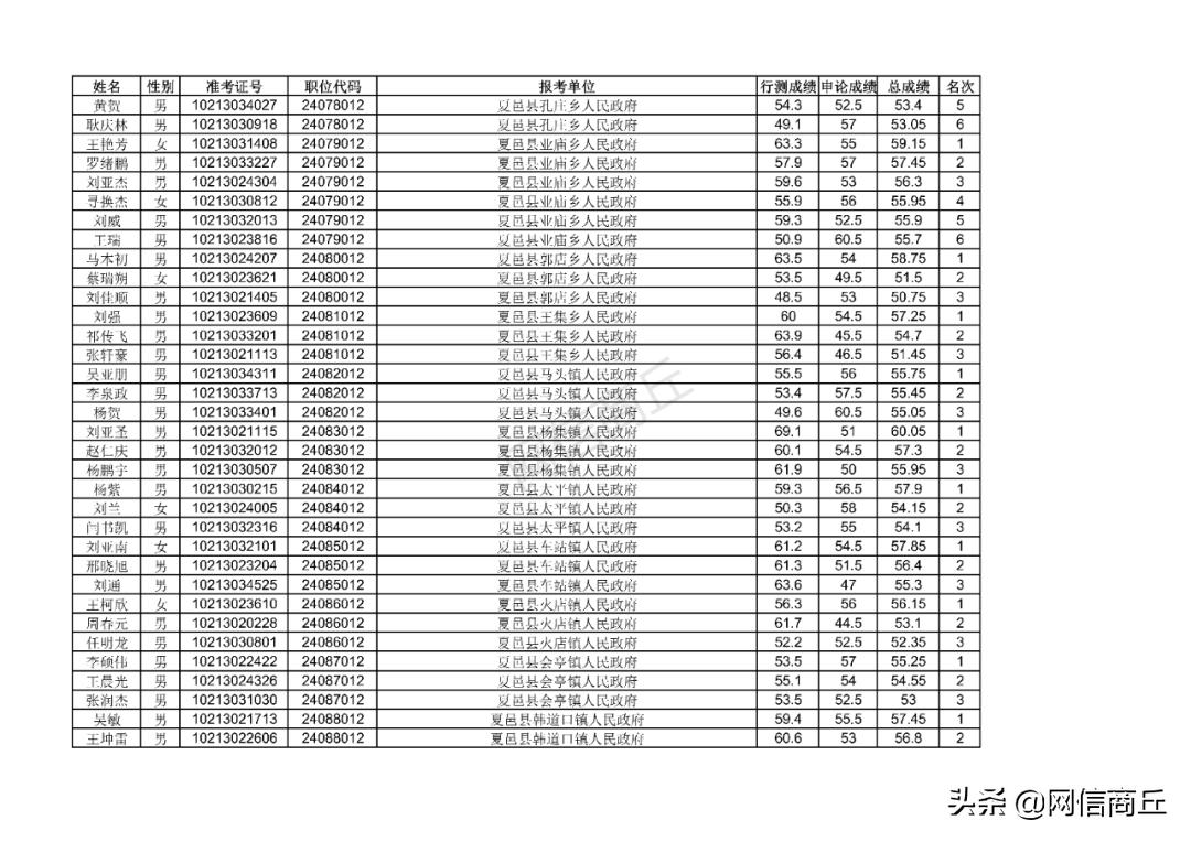 樱染 第3页